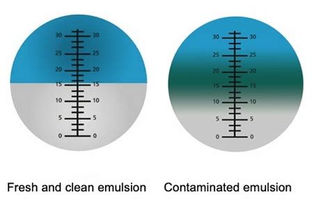 refractometer calculator coolant|machine coolant concentration chart.